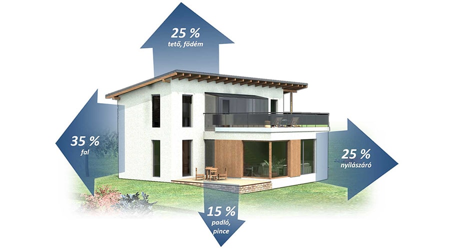 عایق‌بندی ساختمان در شمال با برترین متریال
