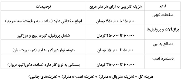 هزینه کناف